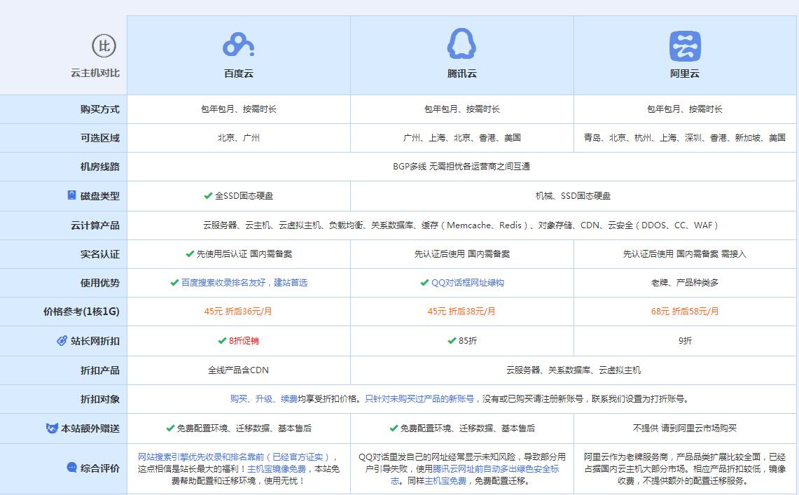 遵化云主机代理对比.jpg